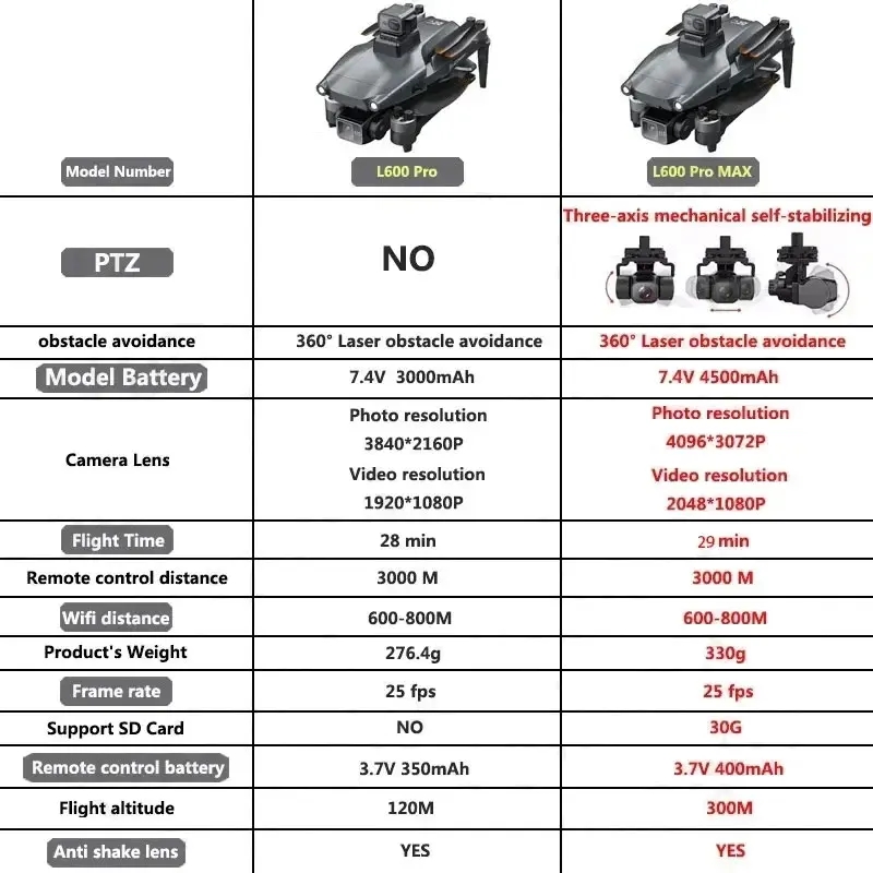 L600 PRO MAX GPS Drone Profesj – Rc Helicopter Electric recenzja i cena